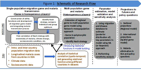 Game Theory Schematic Research Flow
